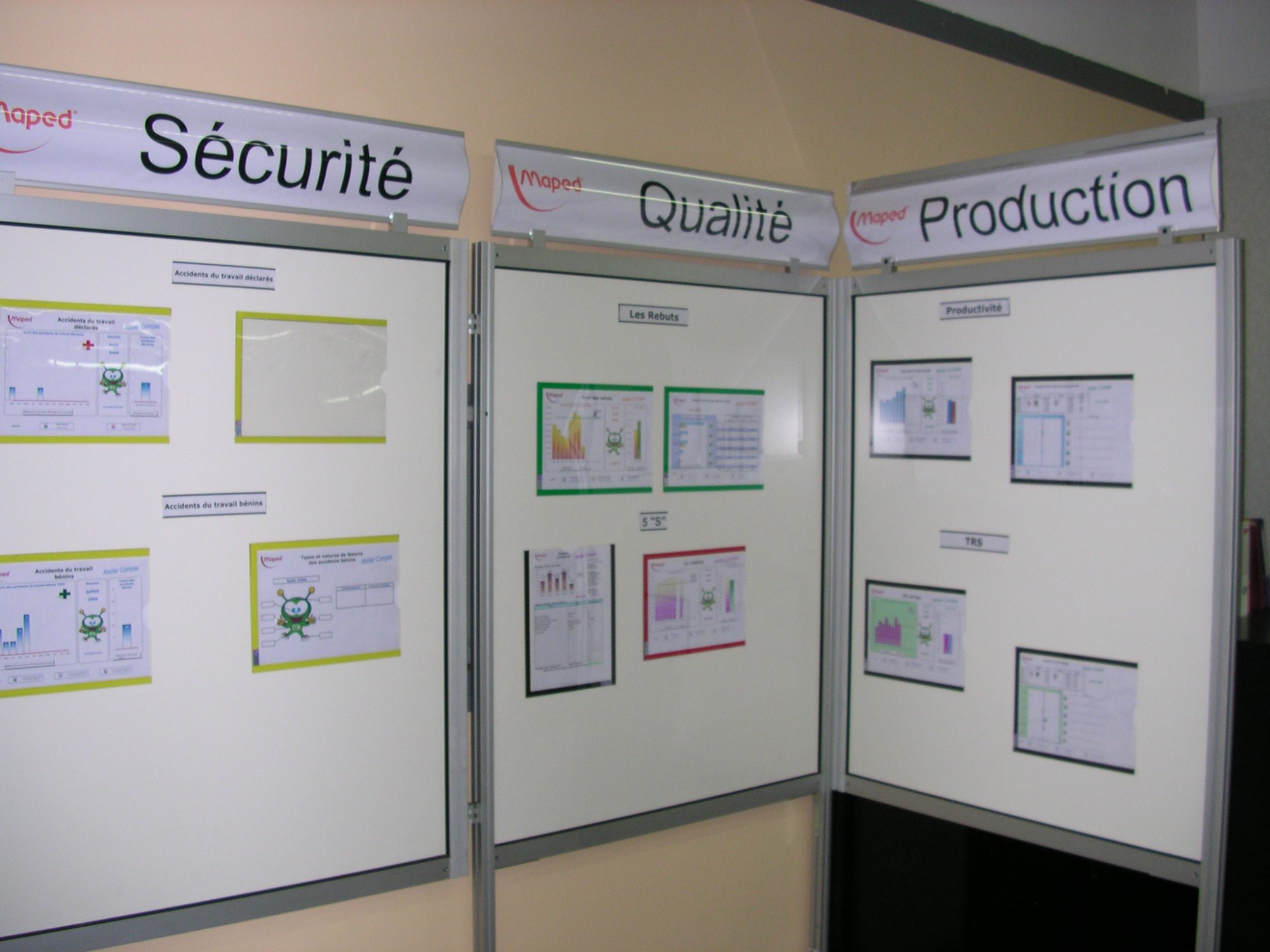 Management visuel